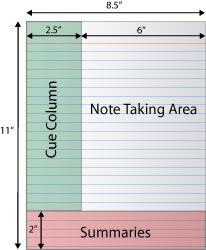 cornell notes Organize Notes, Family Management, Note Taking Strategies, Note Taking Tips, Study Strategies, Cornell Notes, University Of Maine, Visual Thinking, Class Notes