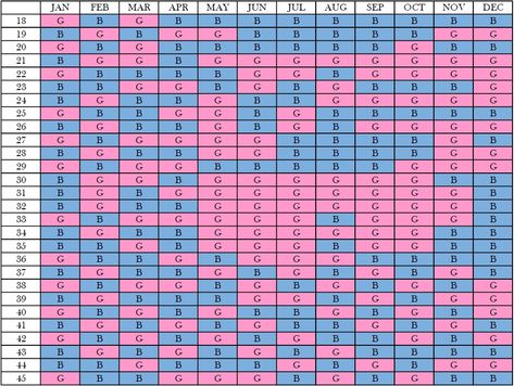 Chinese Calendar Gender Prediction, Baby Gender Prediction Chart, Gender Calculator, Gender Prediction Calendar, Baby Gender Chart, Chinese Pregnancy Calendar, Chinese Gender Prediction, Chinese Gender Calendar, Gender Prediction Chart