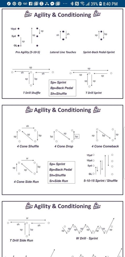 Soccer Cone Drills Training, Speed And Agility Cone Drills, Wide Receiver Workout Training, Conditioning Drills Soccer, Netball Agility Drills, Rugby Conditioning Workouts, Football Practice Drills, Cone Agility Drills, Agility Drills Workouts