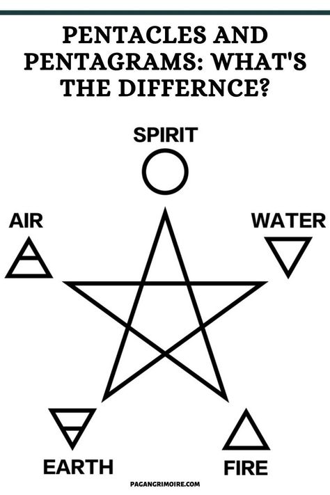 Pentacle Elements Witchcraft, Difference Between Pentacle And Pentagram, Secular Witch, Pagan Grimoire, Sigil Symbols, Witch Pentagram, Witchcraft Symbols, Money Spell, Wiccan Magic