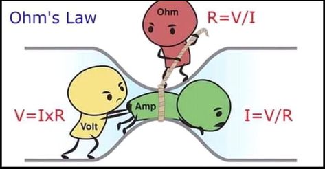 Isn't this picture weird ? Basic Electrical Wiring, Ohms Law, Home Electrical Wiring, Electronics Basics, Electronic Circuit Projects, Diy Electrical, Electrical Projects, Electronics Projects Diy, Circuit Projects