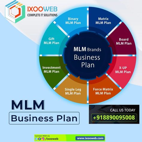 Best MLM Software development Company In Jaipur Business Plan Design, Business Slides, Plan Board, Mlm Plan, Simple Website Design, Networking Business, Earning Tips, Investment Plan, Mlm Marketing