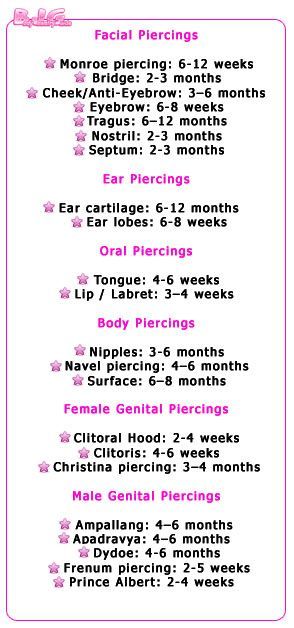 I decided to upload this for those of us who would like to have a piercing. Remember working out while the piercing is healing can lead to the body rejecting it (depending on the type i.e belly piercing). #bodypiercings Piercing Pain Chart, Christina Piercing, Piercing Bouche, Pain Chart, Ear Piercings Chart, Piercing Chart, Piercing Conch, Types Of Ear Piercings, Monroe Piercings