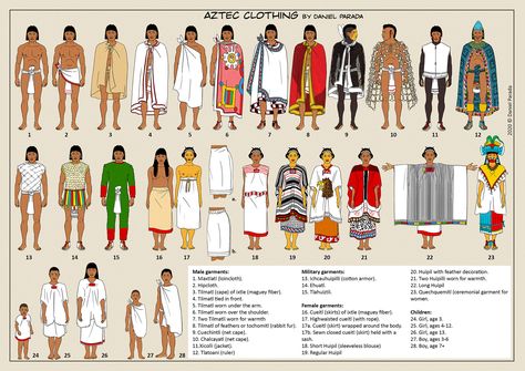 ArtStation - Aztec clothing studies, Daniel Parada Clothing Care Symbols, Mayan Clothing, Aztec Clothing, Native Clothing, The Aztecs, Fashion Timeline, Ancient Aztecs, Aztec Culture, Aztec Dress