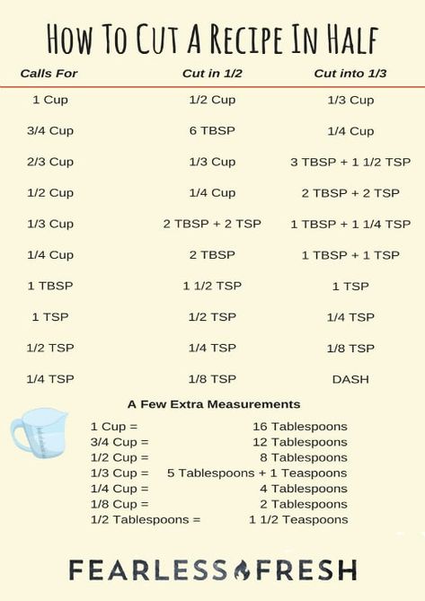 How To Half A Recipe, Half Recipe Chart, Half A Recipe, Cut Recipe In Half, Recipe Calculator, Baking Conversion Chart, Baking Conversions, Half And Half Recipes, Cut Recipe