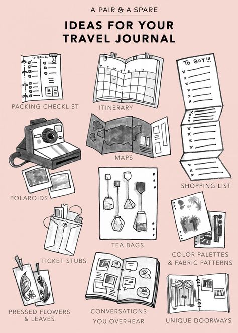 Journal Illustration IDEAS (BLOG) Penpal Letters, Vika Papper, Travel Journal Pages, Travel Journal Scrapbook, Packing Ideas, Diary Ideas, Travel Diy, Bullet Journal Inspo, Scrapbook Journal