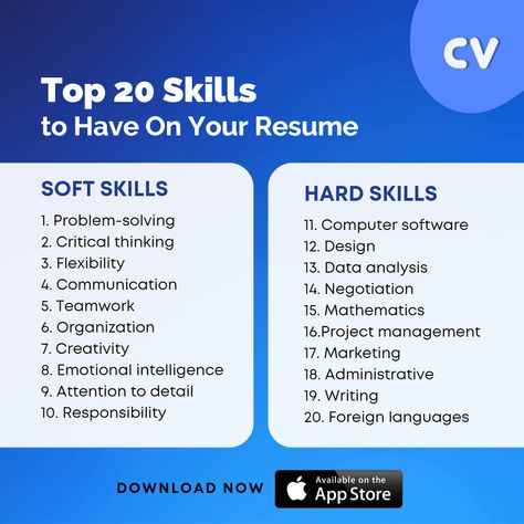 Top 20 Skills to Have On Your Resume #resumewriting #resumeskills #resumeskills2022 #resumebuilderapp #careertips #resumewritingtips Cv Help, Foreclosure Cleaning, Business Writing Skills, Professional Cover Letter, Resume Building, Persona 1, Free Resume Builder, Resume Advice, Career Help