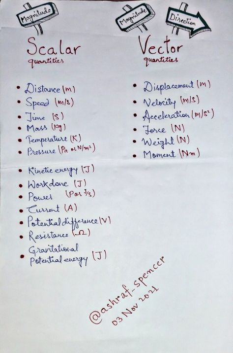 How To Ace In Physics, Scalar And Vector Quantities Notes, Acceleration Physics Notes, Physics Numericals Tricks, Science Formulas Physics Class 9, Scalar And Vector Notes, Vector And Scalar Quantities, Distance And Displacement Physics, Vectors Physics Notes