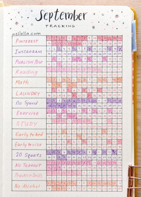 2024 Awesome Bullet Journal Habit Tracker Spreads! ⋆ Sheena of the Journal Habit Tracker Design Ideas, Studying Journal Ideas, Habit Tracker Layout Ideas, Tracking Journal Layout, Habit Tracking Bullet Journal, Yearly Journal Spreads, Daily Habit Tracker Ideas, Bullet Journal Hobby Tracker, Habit Journal Ideas