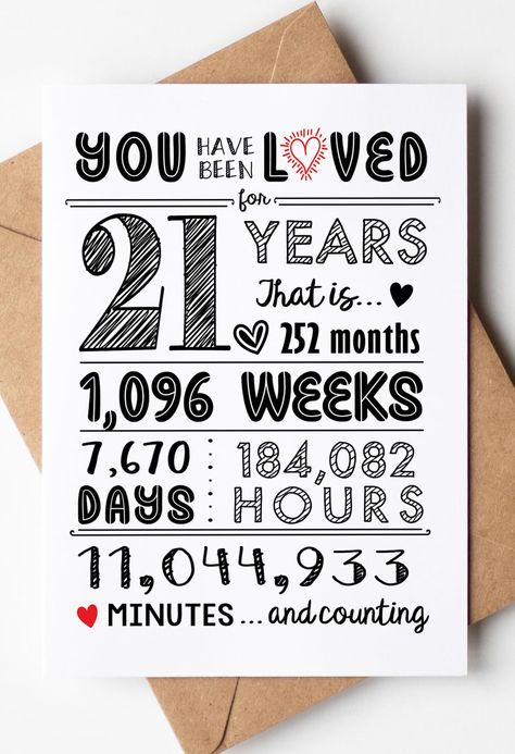 PRICES MAY VARY. Super Cute 21st birthday card for her or him that is perfect for 21st birthday gifts for women, 21st birthday decorations for her, 21st birthday for him, 21st birthday decorations for him, 21st birthday gifts for her or 21st birthday gifts for him. Includes large 5x7 inch folded 21st birthday card (blank inside) with a trendy kraft envelope for a complete and stylish gift-giving experience. Looking for 21 birthday decorations for her or him? These cards are great with gifts or m 18th Birthday Gifts For Girls, 70th Birthday Decorations, 18th Birthday Decorations, 16th Birthday Decorations, 80th Birthday Cards, 16th Birthday Card, 50th Birthday Gifts For Woman, Boy Birthday Decorations, 70th Birthday Card