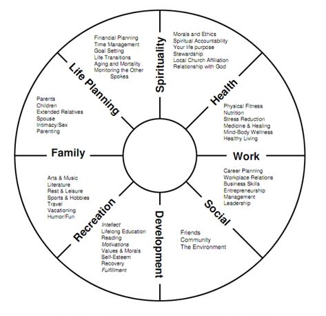 How Self-Reflection Gives You a Happier and More Successful Life Counselling Worksheets, Life Balance Wheel, Printable Forms, Quotes Dream, Balance Wheel, Life Transitions, Coaching Tools, Wheel Of Life, Life Quotes Love