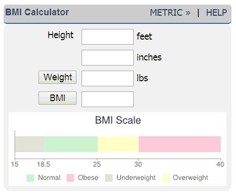 How Much Should I Weigh, Bmi Chart For Women, Normal Weight Women, Ideal Weight Chart, Weight Inspiration, Body Shape Calculator, Keto Calculator, Body Weight Scale, Weight Chart