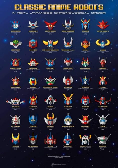 Voltes V Wallpaper Hd, Super Robot Taisen, Mega Man 2, Kaiju Design, Digimon Wallpaper, Robot Cartoon, Big Robots, Japanese Robot, Vintage Robots