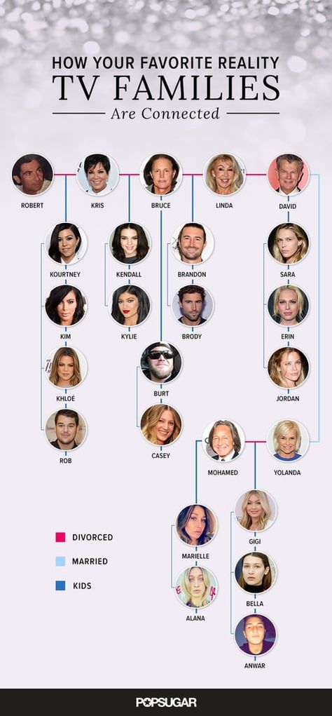 Celebrity & Entertainment | The Kardashian, Jenner, Foster, and Hadid Family Connections, Explained | POPSUGAR Celebrity Photo 23 Gigi Hadid Family, Hadid Family, Kendall Jenner Wallpaper, Kendall Jenner Modeling, Kim And Kylie, Robert Kardashian Jr, Estilo Jenner, Famous Families, Kendall Jenner Makeup