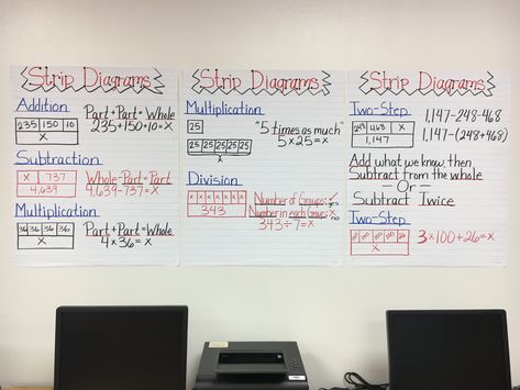 4th Grade Strip Diagrams Anchor Chart Strip Diagram Anchor Chart 3rd Grade, Strip Diagrams 4th Grade, Strip Diagrams 3rd Grade, Strip Diagram Anchor Chart, Multiplication Anchor Charts, Strip Diagram, Word Problem Strategies, Teaching Math Strategies, Math Posters