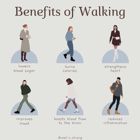 Is Brisk Walking The Answer To ... Everything? — The Candidly 10k Steps, Brisk Walking, Boost Memory, Body Fat Percentage, Cardiovascular Disease, Heart Health, Physical Fitness, Body Fat, Body Positivity