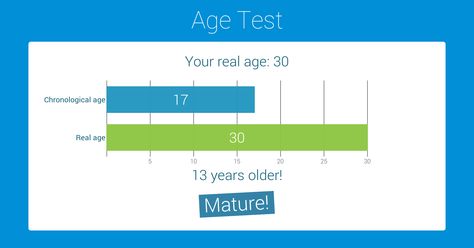 This doesn't really surprise me. I have been told that i am an old soul so many times that i just lost count.. Age Difference, Never Stop Learning, Young At Heart, How Old, Years Younger, Faith In Humanity, True Stories, Big Kids, You Really