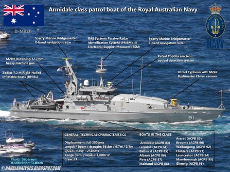 Naval Analyses: Armidale class patrol boats of the Royal Australian Navy Patrol Boat, Australian Navy, Australian Defence Force, Royal Australian Navy, Aircraft Mechanics, Bae Systems, Concept Ships, Military Equipment, Navy Ships