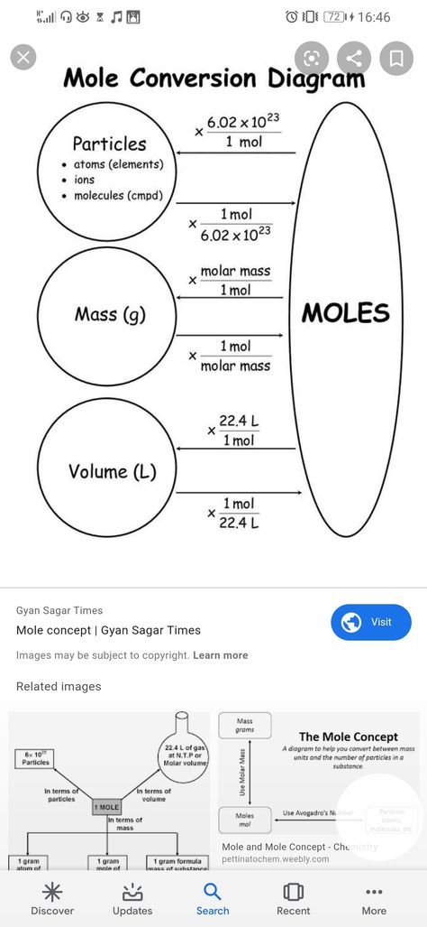 Mole Formula Chemistry, Chemistry Moles Notes, Basic Chemistry Formulas, Mole In Chemistry, College Chemistry Notes, Chemistry Mole Concept, Some Basic Concepts Of Chemistry Notes For Neet, Stoichiometry Chemistry Notes, Studying Chemistry Tips