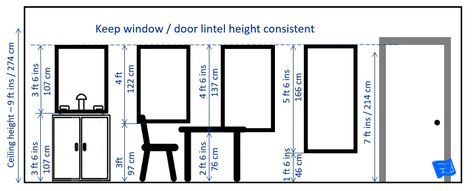 Window lintel and sill height for a room with an 9ft ceiling.Click through to www.houseplanshelper.com for more on window design and home design. Window Dimensions Standard, Window Height From Floor, Standard Window Sizes, Bunker Home, Window Placement, Georgian Windows, Window Dimensions, Window Architecture, Window Types