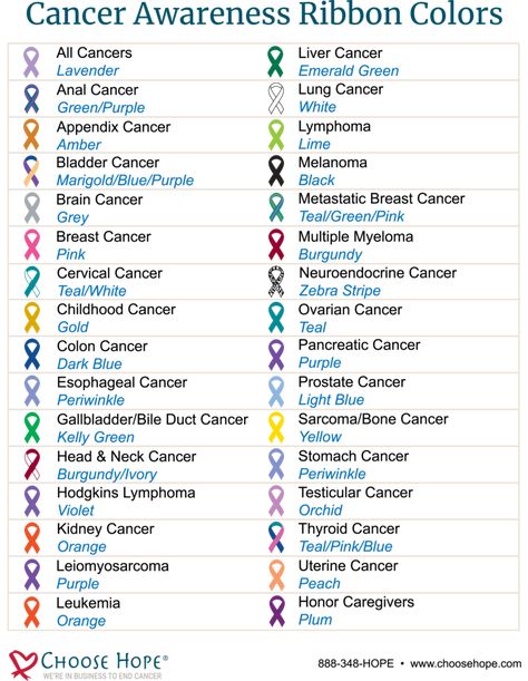 Ribbon colors are determined by nationally recognized, non-profit organizations that provide support, education, and awareness for individual cancers. Ribbon Color Meanings, Ribbon Meaning, Medical Drawings, Awareness Ribbons Colors, Ribbon Awareness, Diy Bra, Choose Hope, Bile Duct, Awareness Poster