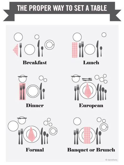 These Diagrams Are Everything You Need To Plan Your Wedding: Handling your own table settings? Follow proper etiquette! Set A Table, Fest Mad, Dining Etiquette, Tafel Decor, Table Manners, Etiquette And Manners, Cool Ideas, Deco Table, Event Styling