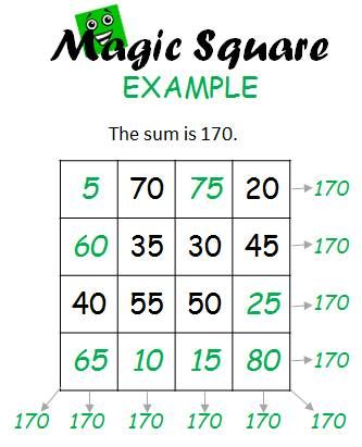 magic square example Magic Squares Math, Word Problems Kindergarten, Teaching Syllables, Grid Puzzles, Number Grid, Free Printable Puzzles, 20 Number, Winning Lottery Numbers, Holiday Homework