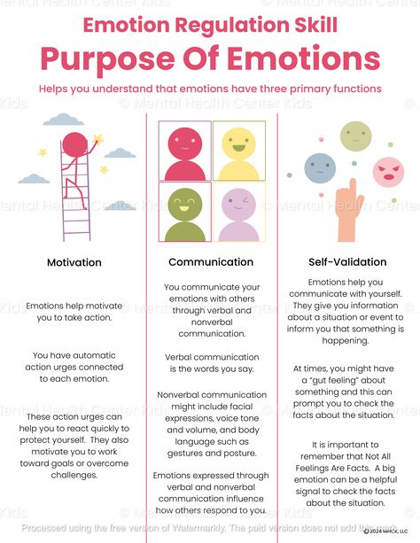 DBT Purpose Of Emotions (PDF) Emotions Are Valid, Counselling Tools, Dbt Skills, Mental Health Activities, Behavior Therapy, Understanding Emotions, Dialectical Behavior Therapy, Mental Health Therapy, Therapeutic Activities