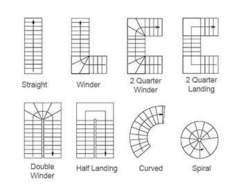 Exterior Stairs Design, Type Of Stairs, Stairs Floor Plan, Rustic Decorating Ideas, Decorating Styles Quiz, Floor Plan Symbols, Stair Design Architecture, Stair Plan, Types Of Stairs