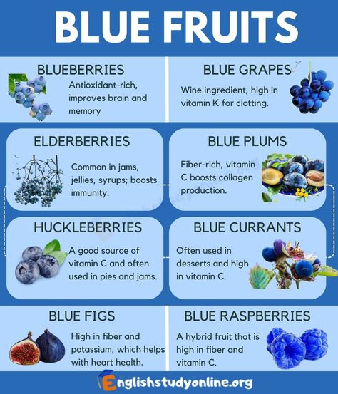 Blue Fruits And Vegetables, Rainbow Eating, Halloween Lunch Box, Wine Ingredients, Modern Farming, Blue Vegetables, English Knowledge, 5 Year Plan, Fruit Names