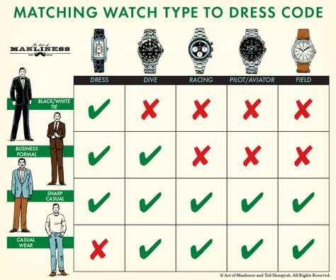 6 Rules for Matching Your Watch With Your Clothes | The Art of Manliness Mens Watches Guide, Matching Watches, Art Of Manliness, Black Tie Event, Men Style Tips, Casual Watches, Dress Watch, Leather Watch Bands, Swag Outfits