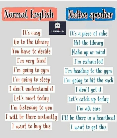 Save this pin + For more ( follow me and visit me + love and save my pins ) English Improvement, Grammar Help, English Word Book, English Phrases Sentences, Native Speaker, Study English Language, Everyday English, English Transition Words, Advanced English Vocabulary