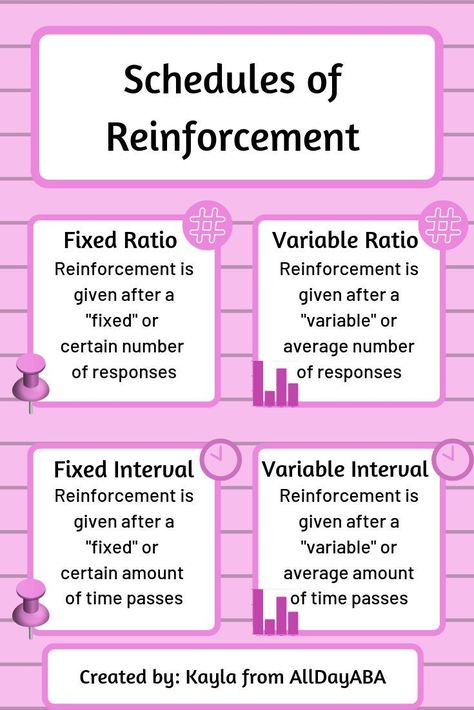 If you are a Board Certified Behavior Analyst (BCBA) or a Registered Behavior Technician (RBT), then this infographic is for you! Whether you've already passed your boards or are just getting started in the field of applied behavior analysis (ABA), then the four functions of behavior should be fairly familiar to you. Share this Pin with your friends to help disseminate the science of ABA! #ABA #BCBA #BCaBA #RBT #BACB #appliedbehavioranalysis #teaching #education #specialeducation #AllDayABA Aba Behavior Chart, World Behavior Analysis Day, Manding Aba, Continuous Measurement Aba, Rbt Competency Assessment, 7 Dimensions Of Aba, Registered Behavior Technician Aesthetic, Behavior Technician Outfits, Rbt Exam Study Guide