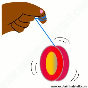 Clipart style illustration of a yo-yo dangling from a person's finger Yo Yo Illustration, Automata Toys, Science Energy, Abc Crafts, Yo Yos, Yo-yos, Unit Study, Study Unit, The Science