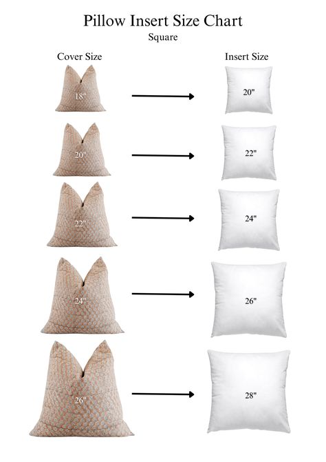 These pillow inserts are the perfect complement to your printed pillowcase.  Made of poly fiber plush, they are comfortable and soft.  Pillow Insert Fill Materi Pillow Scheme For Couch, Size Of Pillows For Couch, Pillow Sham Size Chart, King Bed Pillow Set Up, Minimalist Pillow Arrangement, Throw Pillow Sizes Chart, Big Square Pillows On Bed, King Bed Euro Pillow Arrangement, Guest Bedroom Throw Pillows