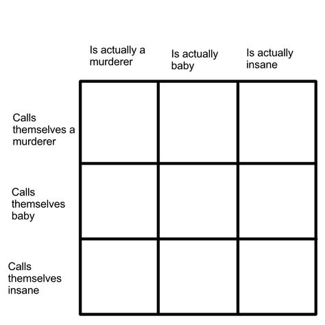 i just made a shit ton of alignment chart Personality Alignment Chart, Funny Alignment Chart, Alignment Charts Blank, Funny Alignment Chart Blank, Personality Chart Template, Oc Alignment Chart Blank, Blank Alignment Chart, Character Alignment Charts Blank, Character Alignment Charts Funny