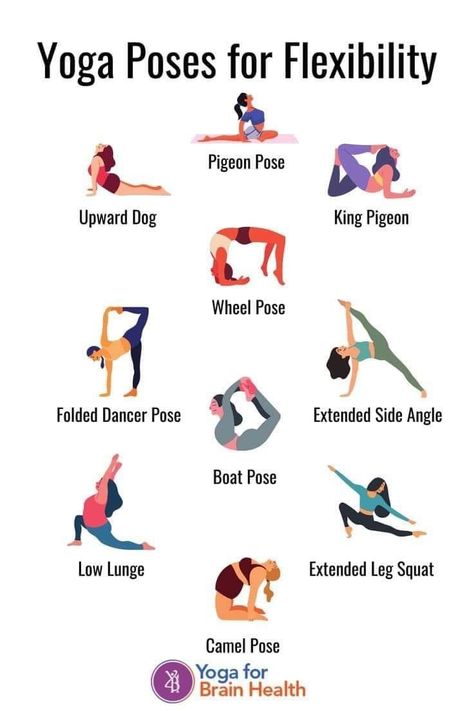 Camel Pose Yoga, Yoga Facts, Strength Yoga, Morning Yoga Routine, Yoga Poses For 2, Latihan Yoga, Daily Yoga Workout, Beginners Yoga, Sup Yoga