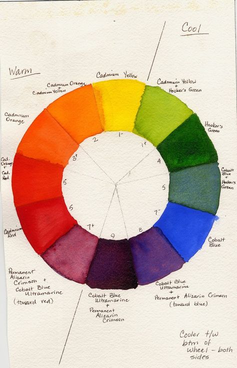 Color Theory Painting, Color Practice, Color Mixing Chart, The Color Wheel, Watercolor Mixing, Fresh Color, Arte Sketchbook, Fun Color, Art Instructions