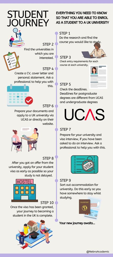 Step to step guide to becoming a student at a UK university. Best Uk Universities, Uk Student Life, Student In London, Uk Universities Aesthetic, London Student Life, London Student Aesthetic, London University Aesthetic, International Student Aesthetic, Universities In London