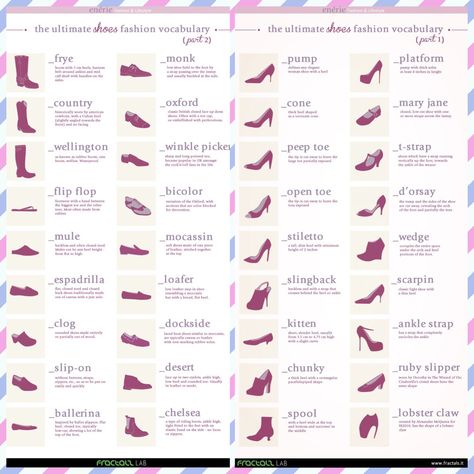 Shoes Shoe Types Women, High Heel Type, Types Of Heels With Names, Fondant Shoe Tutorial, Shoe Tutorial, Shoe Types, Types Of Sandals, Author Platform, Shoes Names