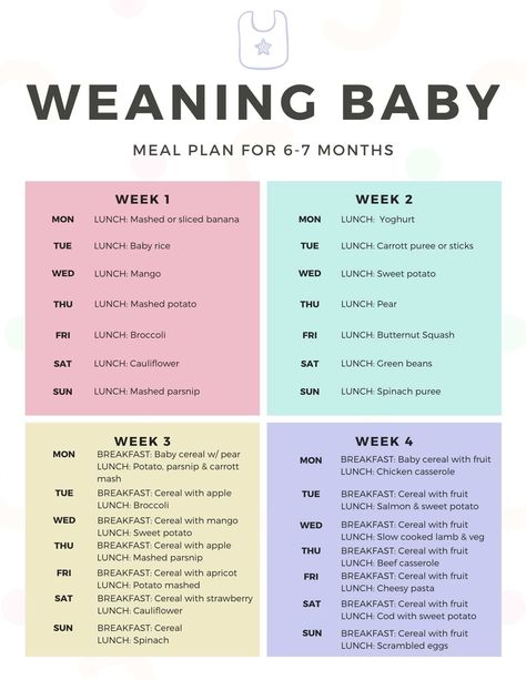 Weaning baby meal plan for 6-7 months Weaning 6 Month Old, Weaning Chart Introducing Solids, First Foods For 5 Month Old, Weaning 6 Months, 6 Month Solid Food Schedule, 6 Month Blw Schedule, Baby Led Weaning Weekly Meal Plan, First Meals For Baby, 6 Month Old Meal Plan