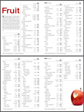 Low Carb Fruits :: Printable Atkins list- fresh, dried, canned or frozen. Net carb counts from the Atkins Carb Counter. Low Carb Fruit List, Fruits Printable, Best Fruits For Diabetics, Fruit For Diabetics, Carb Counter, Low Carb Food List, Fruit List, Low Carb Fruit, Low Carb Diets