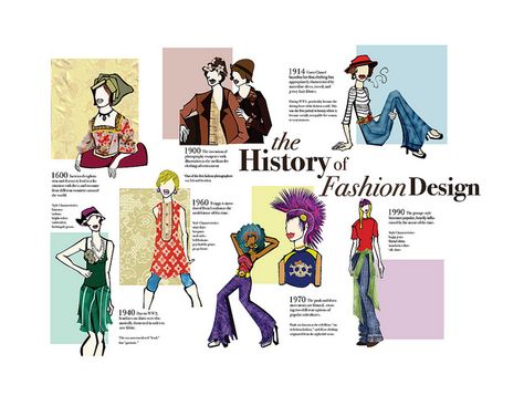 History of Fashion Design Fashion History Infographic, Fashion Design Infographic, Fashion Infographic Design, Infographic Tutorial, Fashion History Books, Fashion Theory, Academic Poster, Branding Poster, Fashion Through The Decades