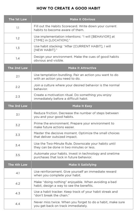 Atomic Habits Summary by James Clear Habit Books, Habit Stacking, Habit Quotes, James Clear, Atomic Habits, Math Words, Behavior Change, Book Summaries, Good Habits