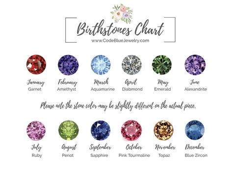 Birth Stones Chart, Birth Stones, Blue Zircon, Pink Tourmaline, Stone Color, Birthstone, Garnet, Geek Stuff, Amethyst