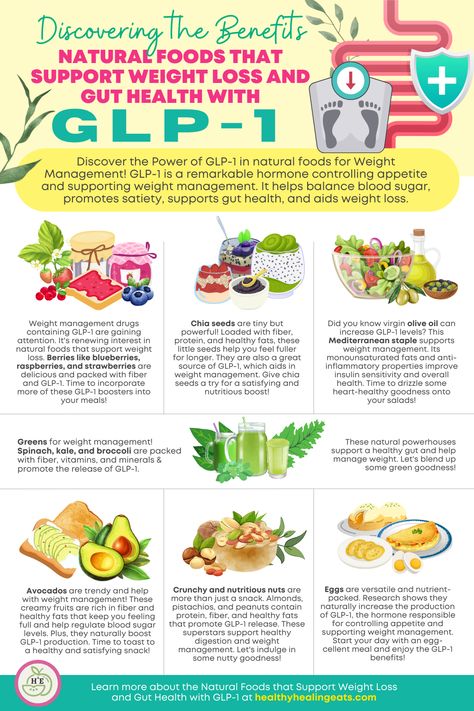 Gl1p Meals, Foods To Eat On Glp1, Glp-1 Diet Recipes, Glp1 Recipes, Zepbound Meals, Glp1 Meal Plan, Semaglutide Meals, Ozempic Diet Meal Plan, Ozempic Diet