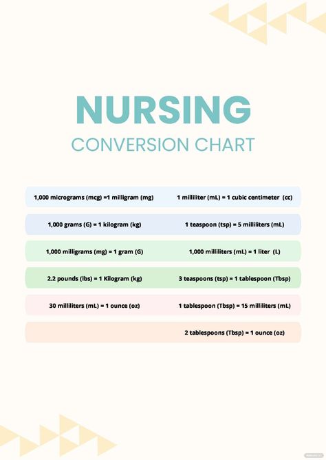 Nurse Conversion Chart, Mcg To Mg Conversion Nursing, Conversion Chart Nursing, Nursing Conversion Chart, Medical Conversion Chart, Nursing Conversions, Lvn School, Math Conversions, Charting For Nurses