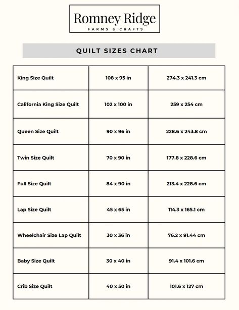 free printable pd quilt sizes chart Standard Quilt Size Chart, Lap Quilt Size Chart, Quilt Sizes Guide Charts Cheat Sheets, Quilt Sizes Guide Charts, Quilt Size Charts, Quilt Dimensions, Quilt Measurements, Lap Quilt Size, Quilting Guides