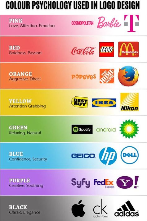 BEST COLOUR PSYCHOLOGY USED IN LOGO DESIGN Logo Color Combinations, Logo Design Infographic, Printing Company Logo, Signage Board, Colour Psychology, Perspective Drawing Architecture, Animation Stop Motion, Colorful Logo Design, Colors And Emotions