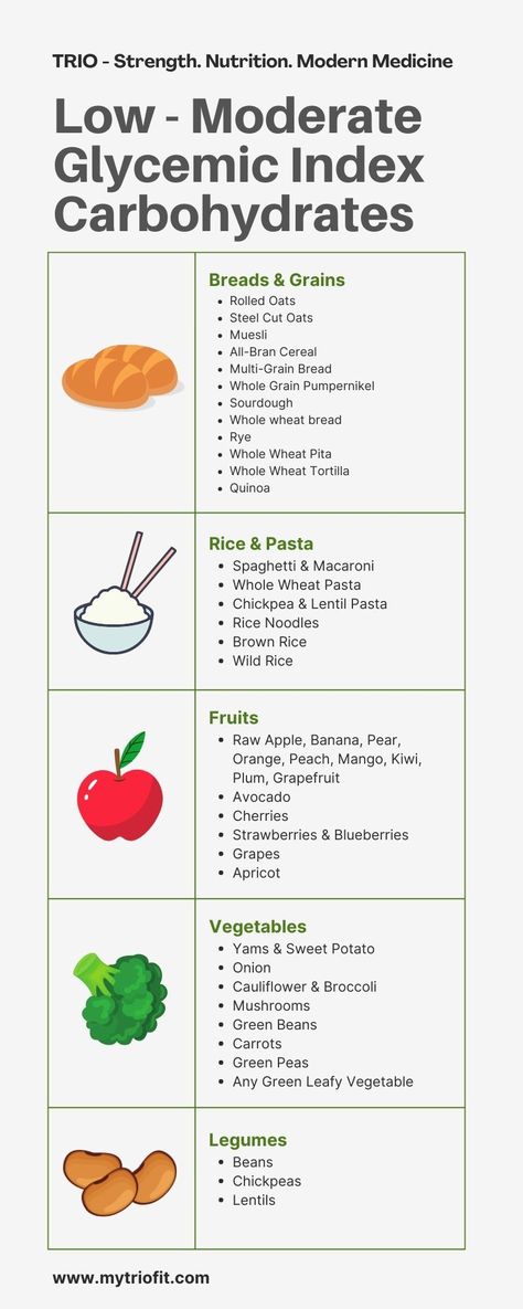 Low glycemic index carbohydrates, healthy carbs, diabetic friendly carbs, starches, nutrition, low GI Low Glycemic Foods List, Low Glycemic Snacks, Low Gi Diet, Gi Diet, No Carb Food List, Low Glycemic Index Foods, Yam Or Sweet Potato, Low Gi Foods, Carrots And Green Beans